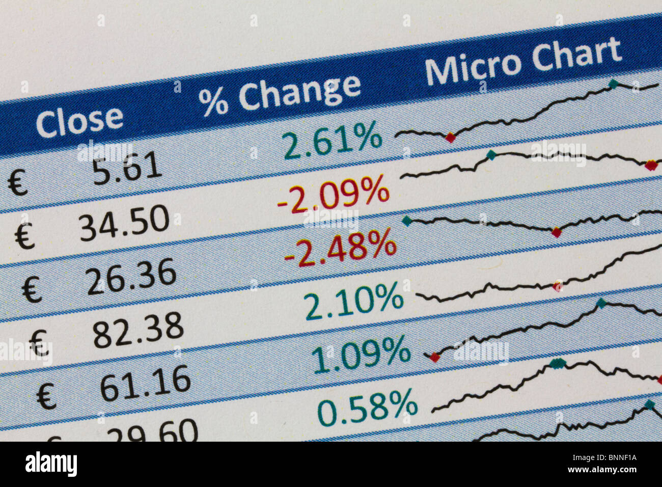 Nahaufnahme einer Tabellenkalkulation zeigt Anteil Preisänderungen in Euro. Verwendung von Zahlen und Grafiken. Stockfoto