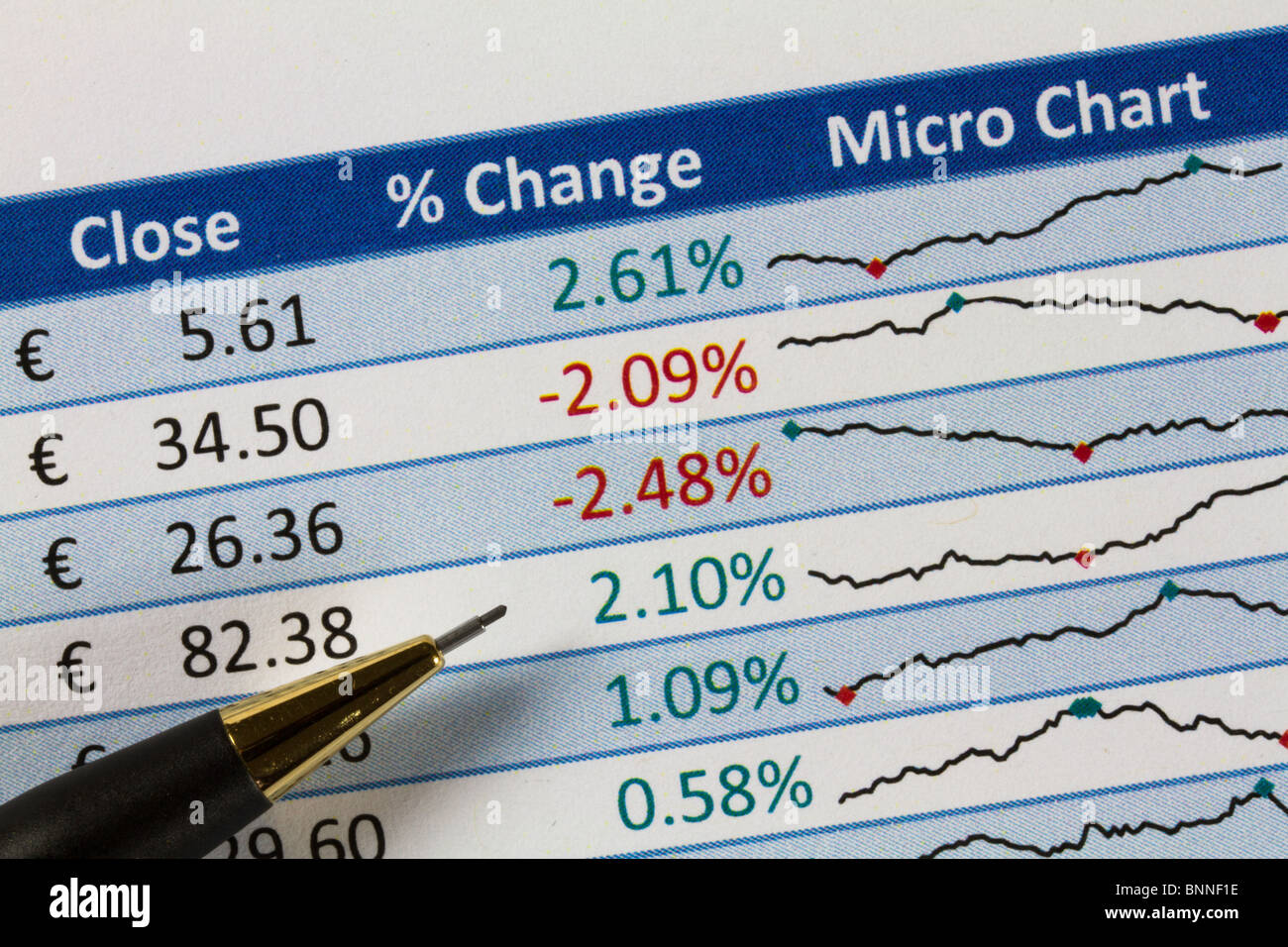 Nahaufnahme einer Tabellenkalkulation zeigt Anteil Preisänderungen in Euro. Verwendung von Zahlen und Grafiken. Wie einen Bleistift. Stockfoto