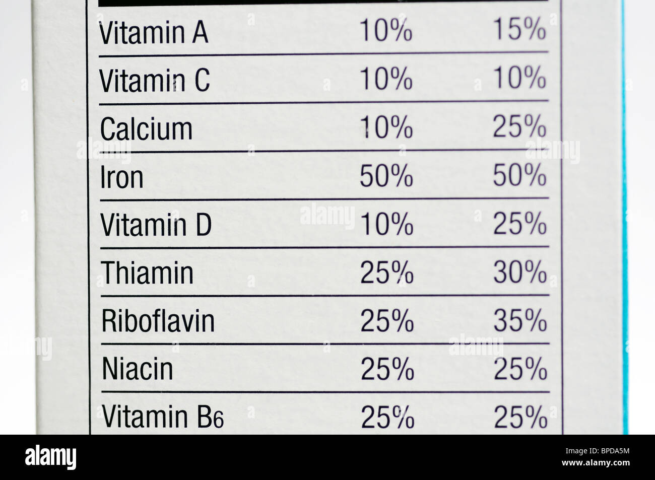 Nährwertangaben auf Lebensmittel-Paket Stockfoto
