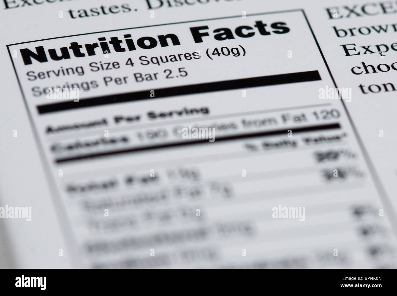 USA Lebensmittel Ernährung Fakten Diagramm. Stockfoto