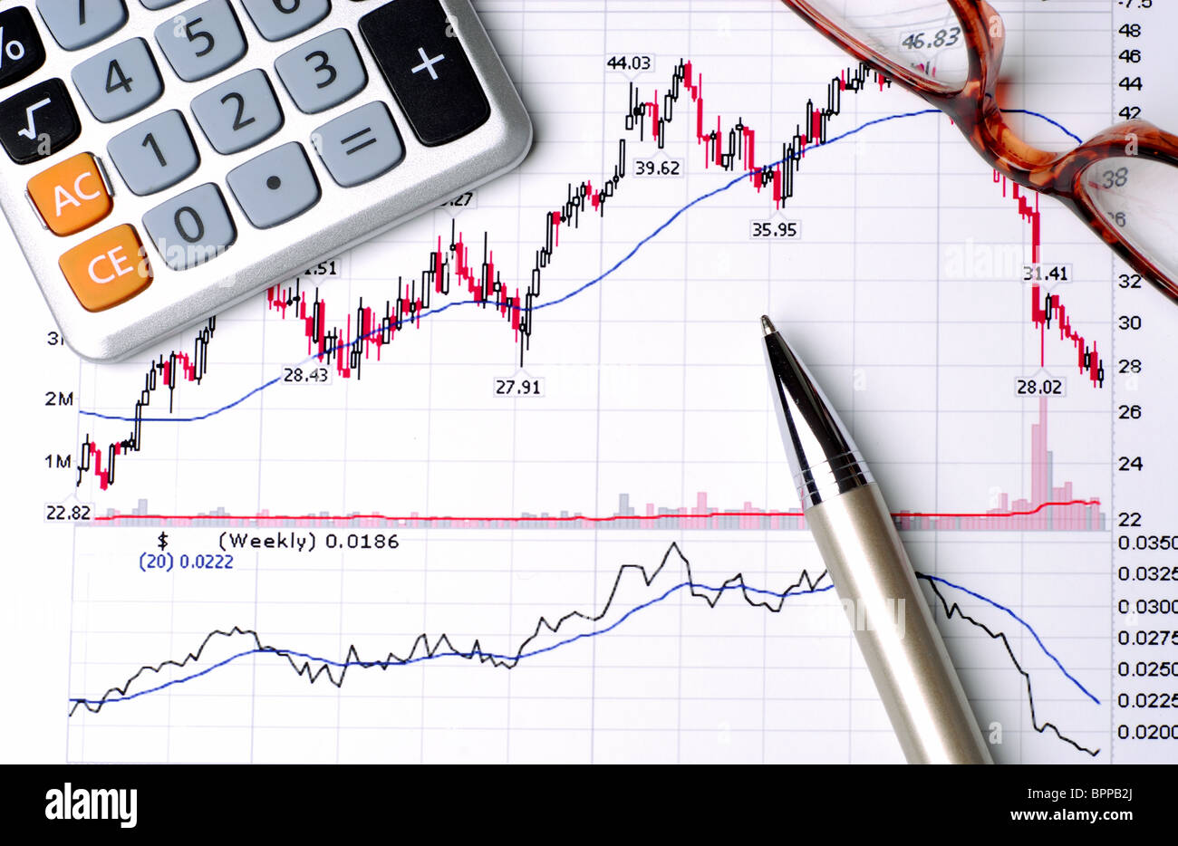 Drucken Sie aus finanziellen Graphen mit einem Taschenrechner, Stift und Gläser Berichterstattung Kursentwicklung Stockfoto