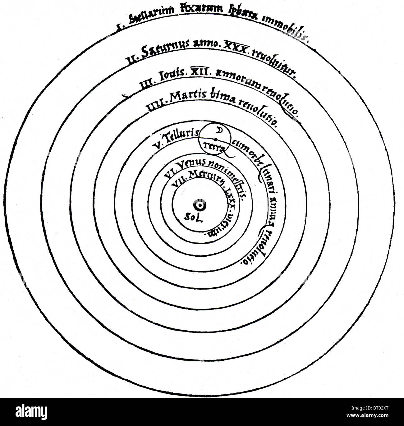 Polnischen Astronomen NICOLAUS COPERNICUS (1473-1543). Diagramm des Universums mit Sonne im Zentrum von De Revolutionibus von 1543 Stockfoto