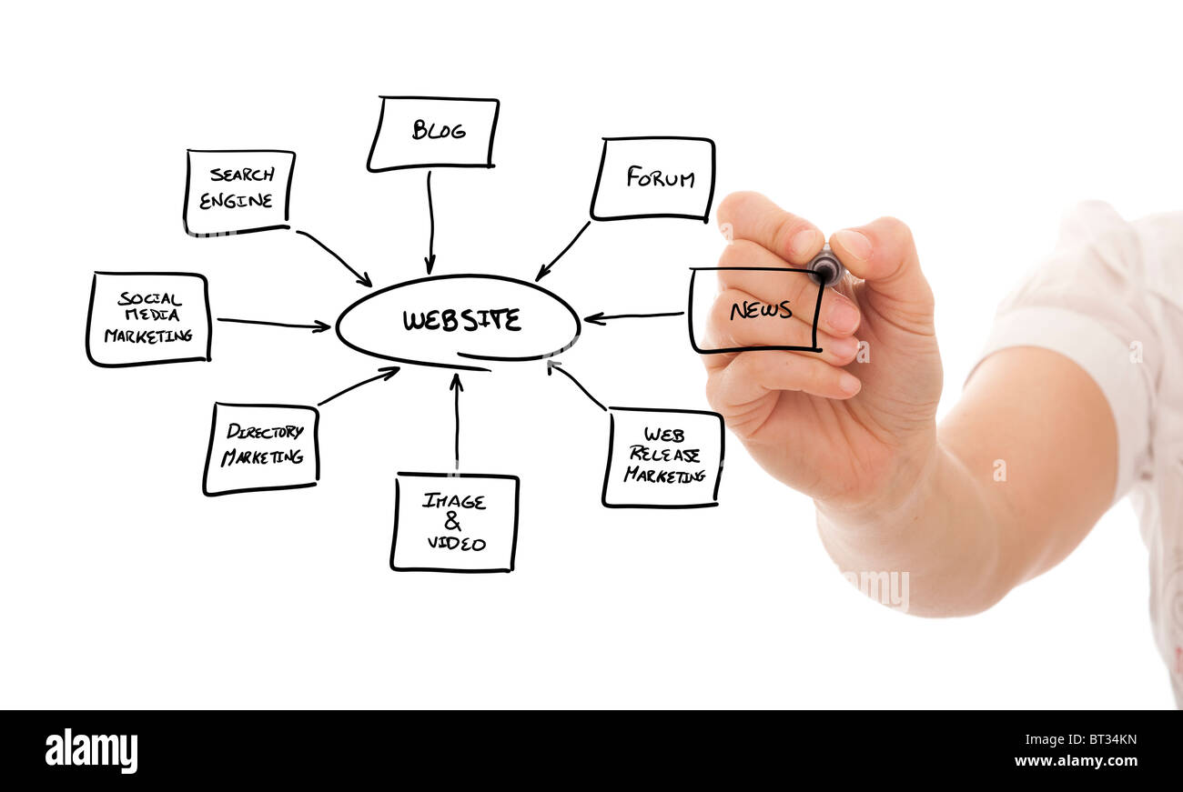 Handzeichnung einer Webseite-Schema in einem whiteboard Stockfoto