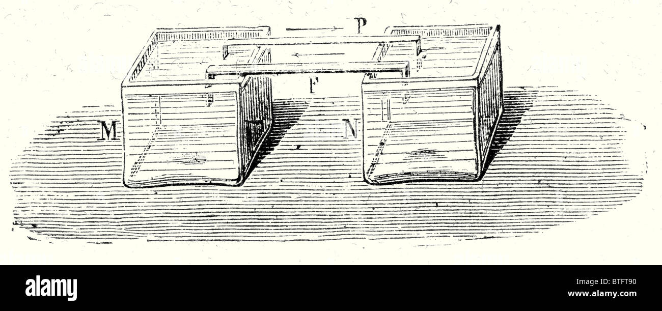 Faradays Experiment beweist, dass eine einzige Metall einen elektrischen Strom liefern können Stockfoto