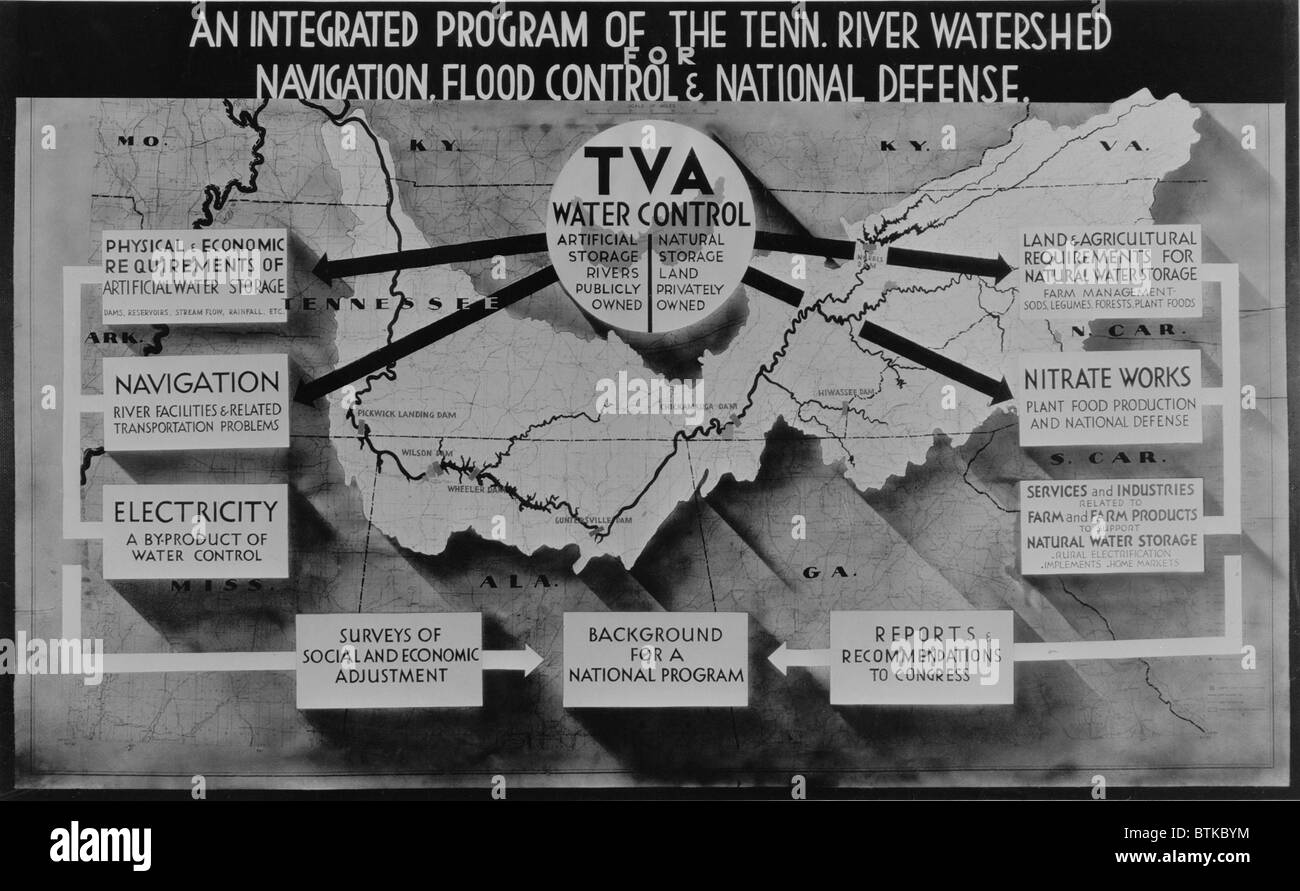 Tennessee Valley Authority umfassende Planung Diagramm aus der Ära des New Deal von Franklin Roosevelt-Administration. Es ordnet die Vorteile des Baus einige hydroelektrischen Verdammungen, Hochwasserschutz, Navigation, Strom und Nitrat Dünger. Ca. 1940. Stockfoto