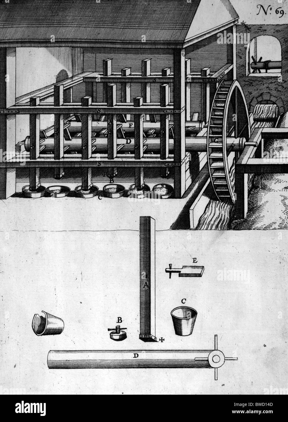 Illustration von Theatrum Machinarum Novum 1661 durch Georg Andreas Böckler Stockfoto