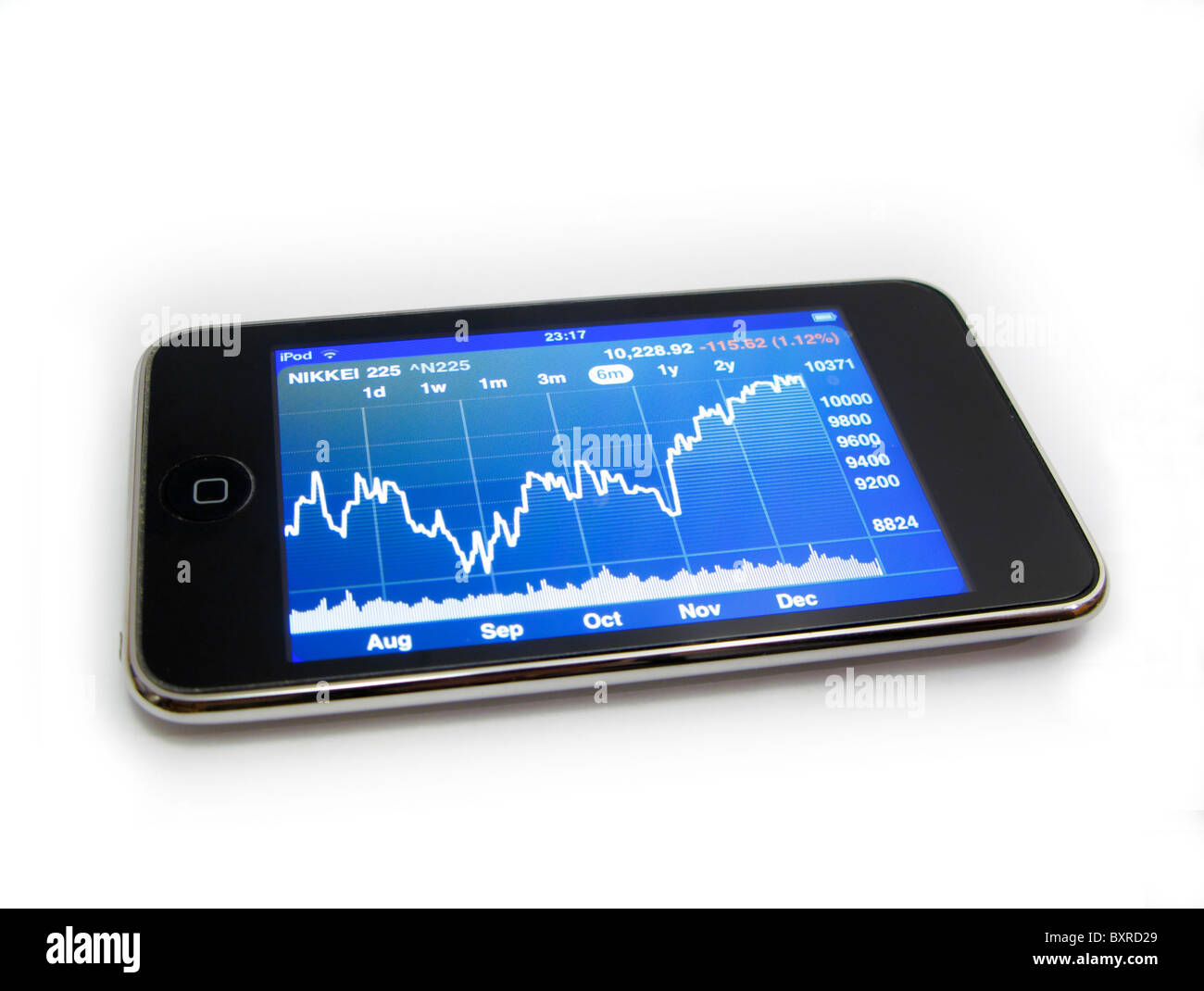 Ausschnitt des Ipod Touch zeigt Nikkei 225 Börse graph bis Ende 2010 auf weißem Hintergrund Stockfoto