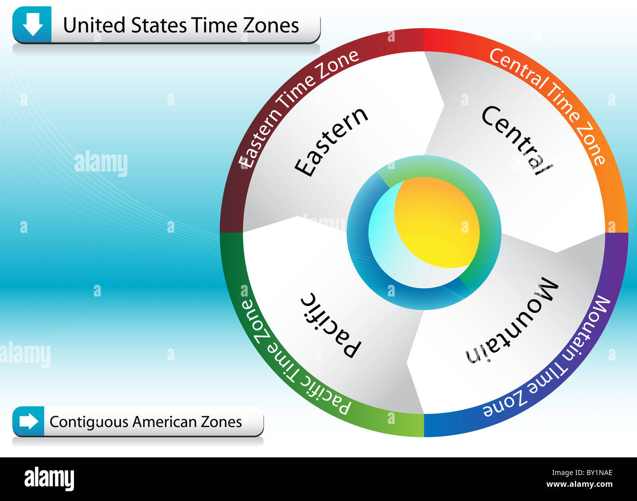 Ein Bild von einem amerikanischen Zeitzone Diagramm. Stockfoto