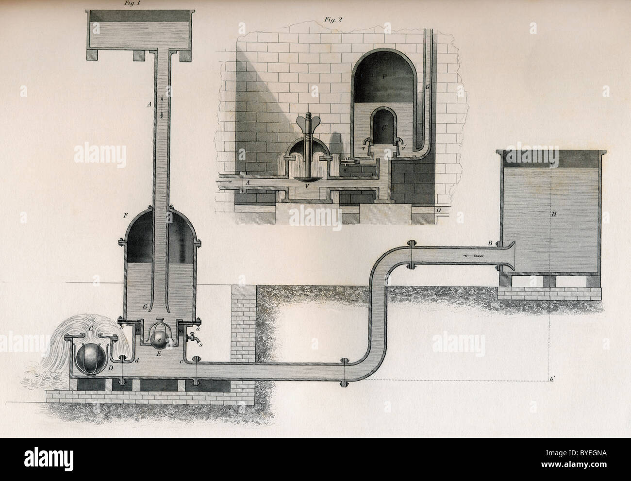 Hydraulische Widder, 19. Jahrhundert. Stockfoto