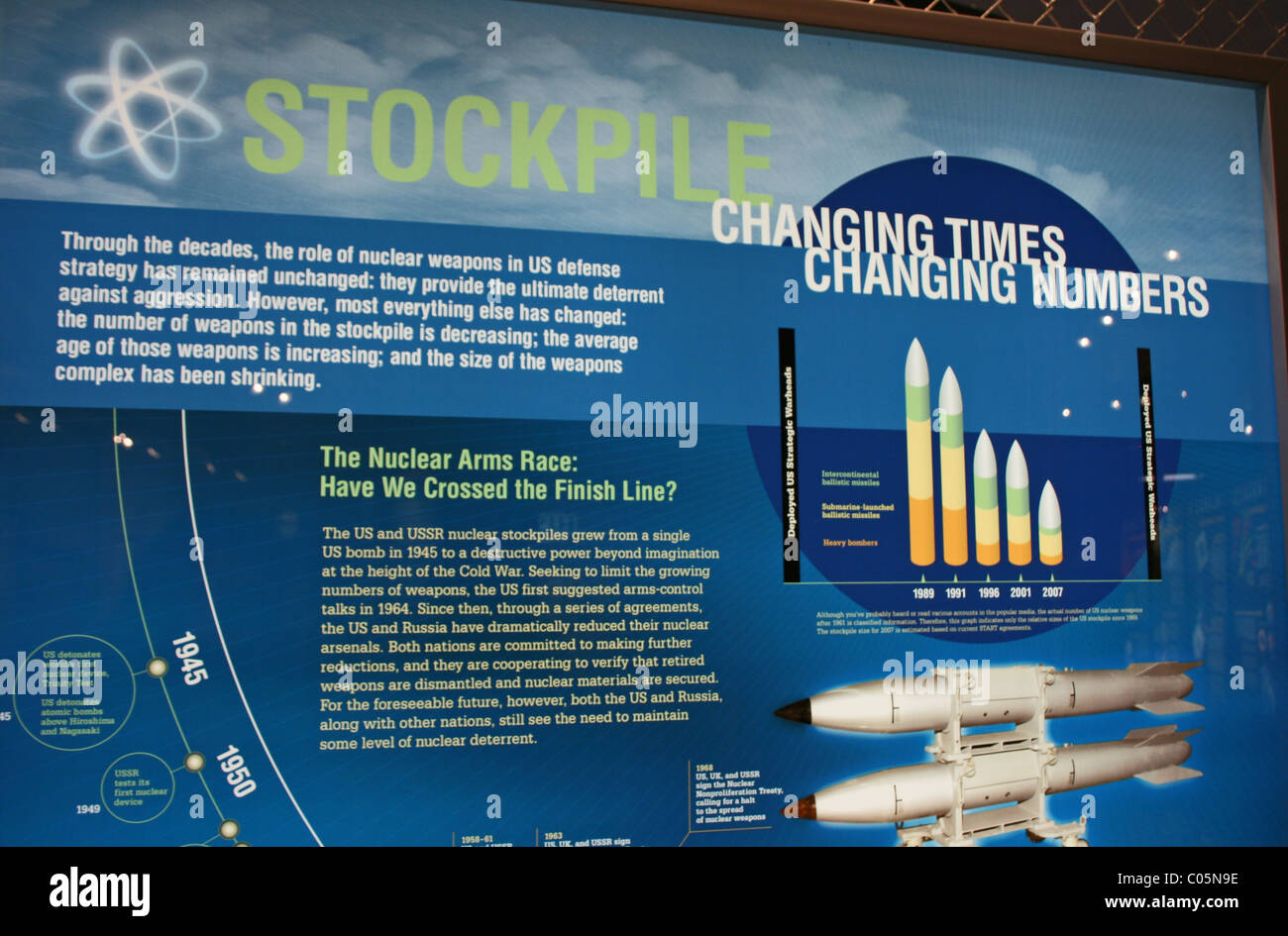 Plakat Vorrat von Atomwaffen, Geschichte der Rüstungswettlauf zu erklären. Stockfoto