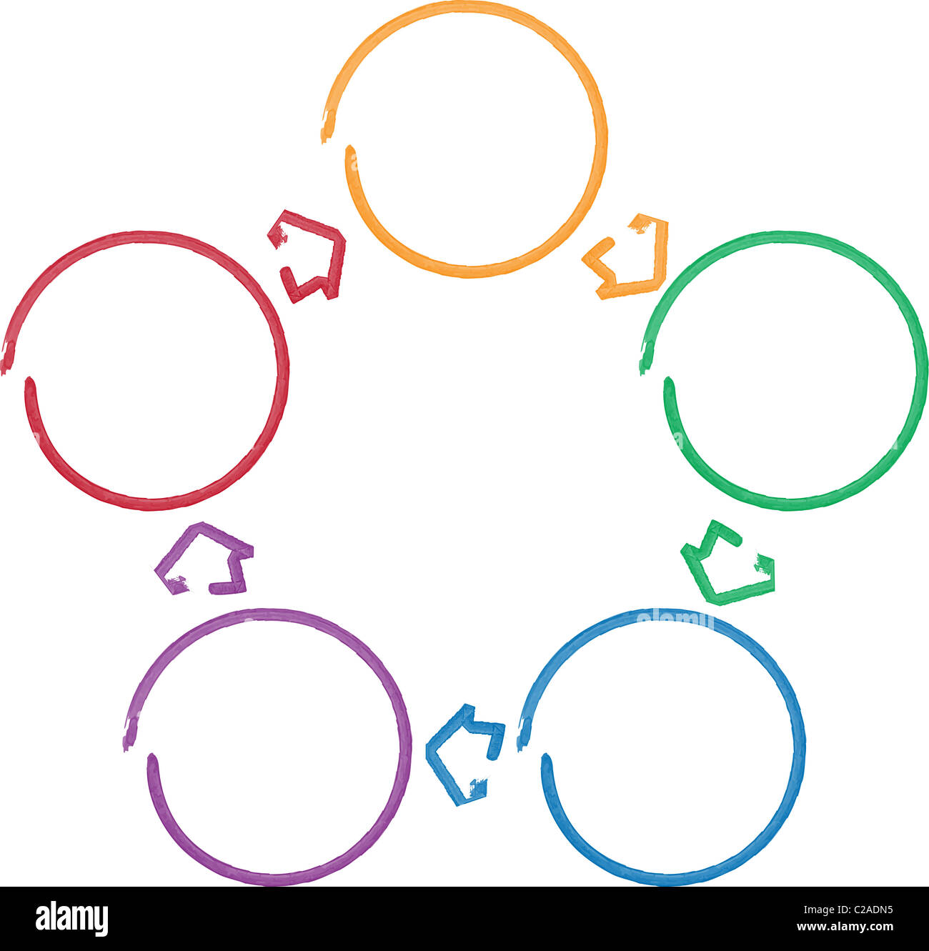 Prozesses Beziehung Business Strategie Management Prozess Konzept Diagramm Abbildung Stockfoto