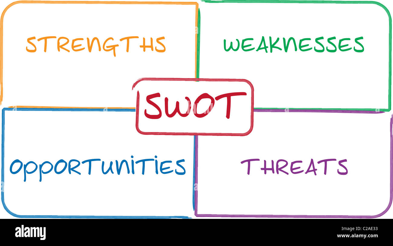 SWOT-Analyse Business Strategie Management Prozess Konzept Diagramm Abbildung Stockfoto