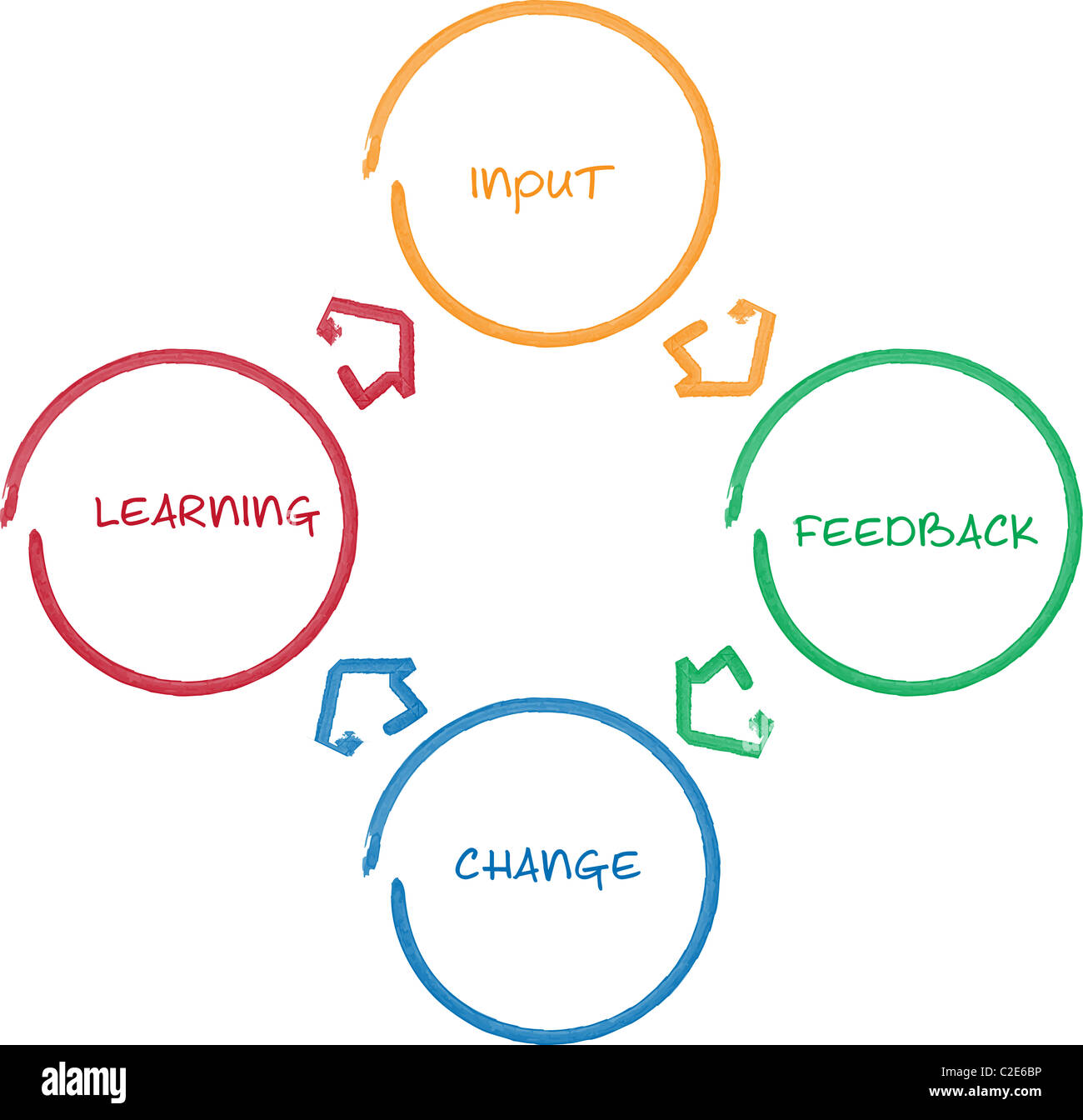 Lernen Verbesserung Zyklus Personal Business Strategie Whiteboard Diagramm Stockfoto