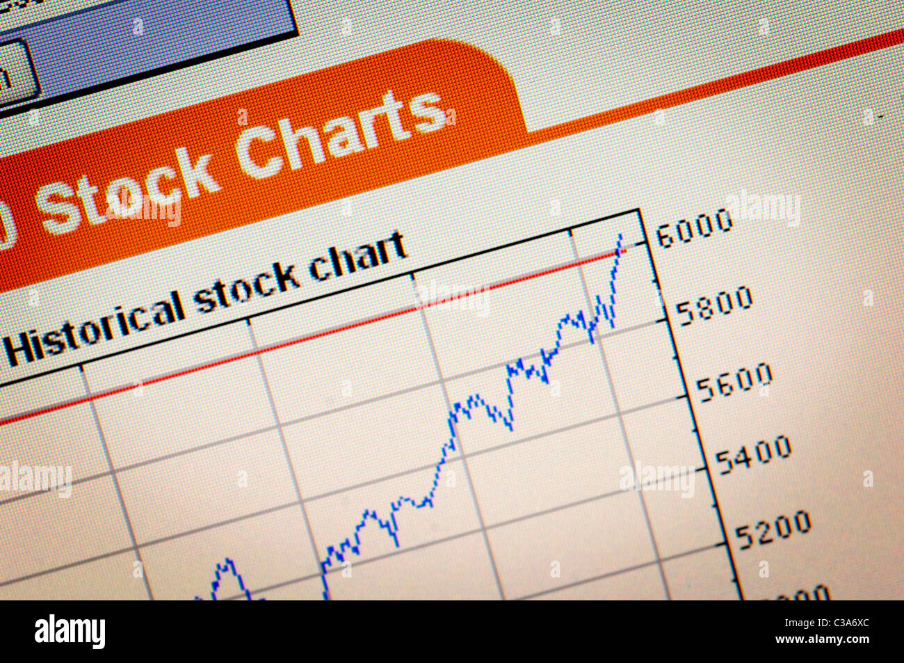 Figurative Bild ein Leistungsdiagramm FTSE 100 Aktien. Stockfoto