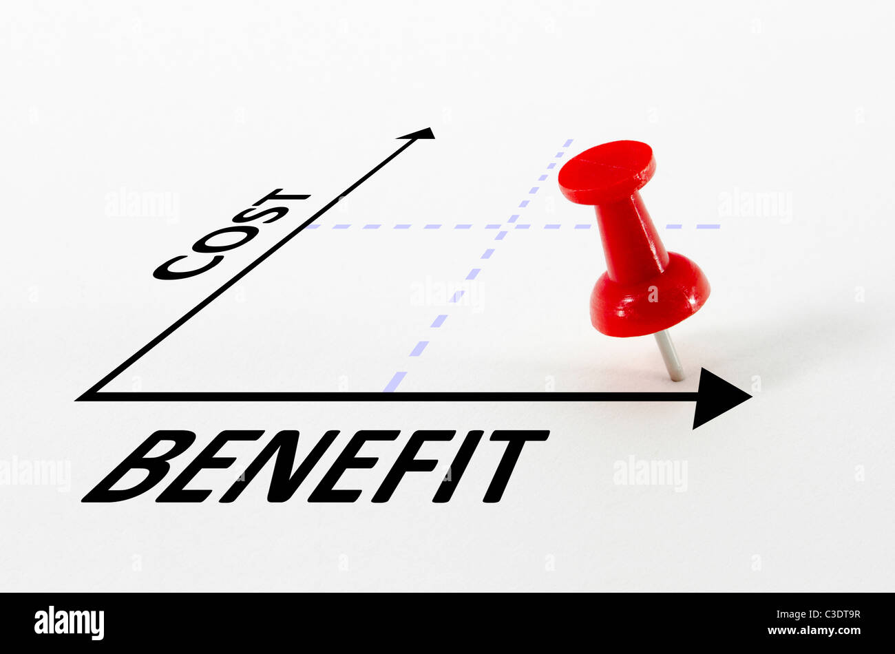 Kosten-Nutzen-Analyse-Konzept in einem Diagramm mit einem Daumen Nagel Pin Target marker Stockfoto