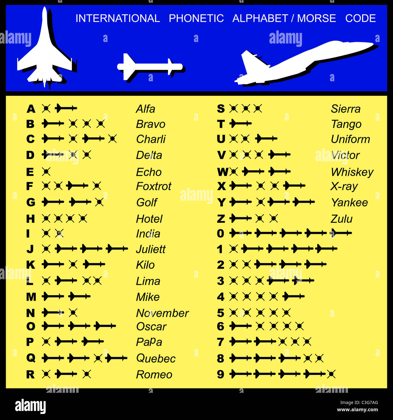 Alphabet-Morse-Code-Aviation Raketen mit einer Transkription Stockfoto