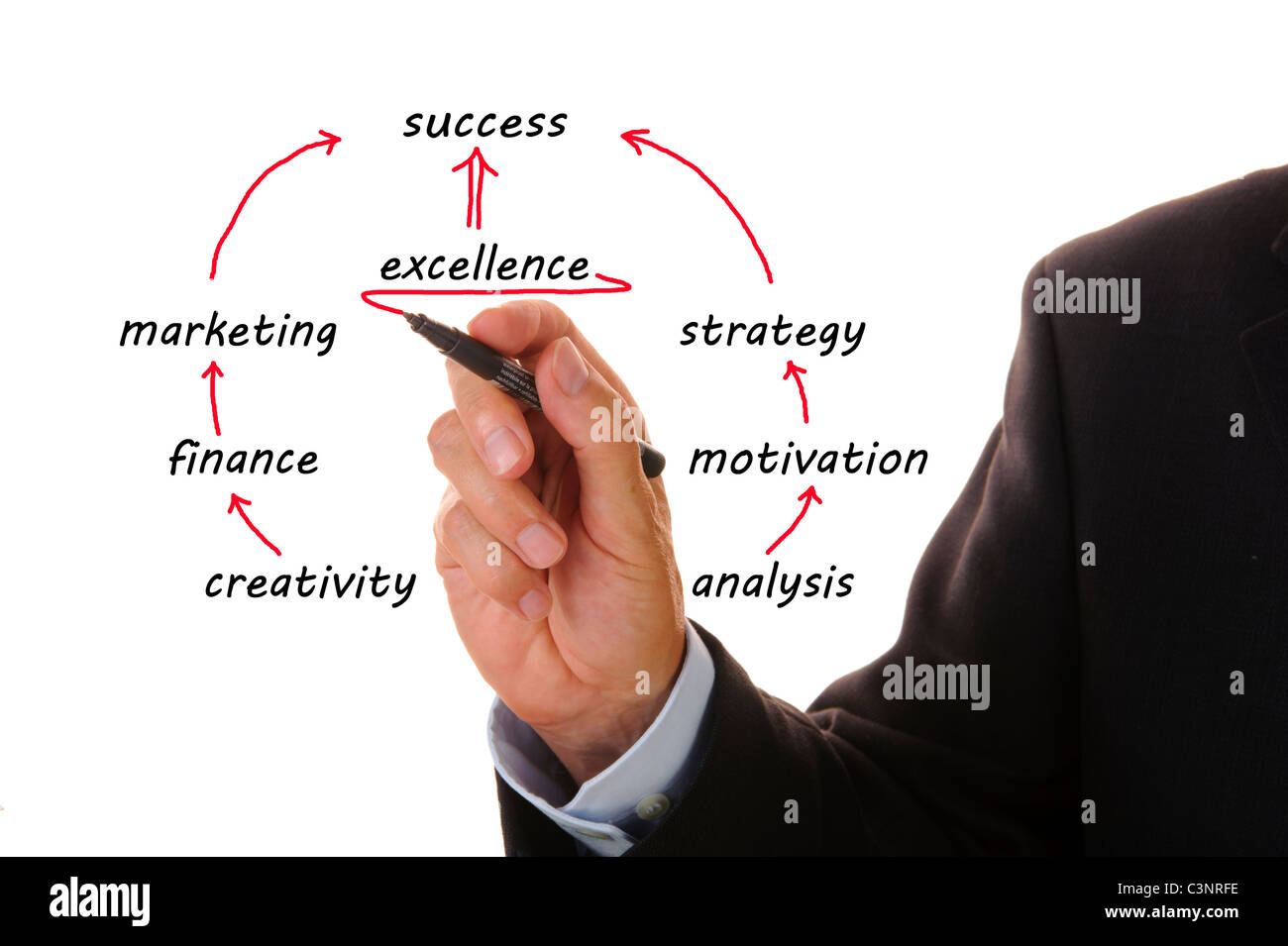 Business-Plan für marketing Stockfoto