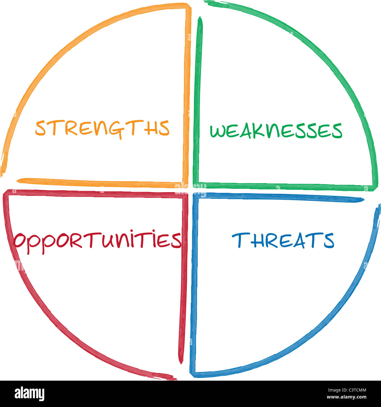 SWOT-Analyse Business Strategie Management Prozess Whiteboard Diagramm Abbildung Stockfoto