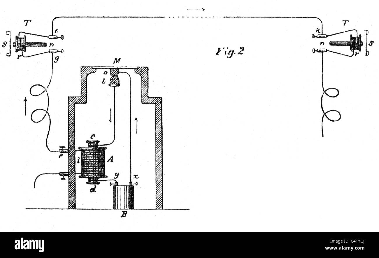 Alexander graham bell telephone Fotos und Bildmaterial in hoher