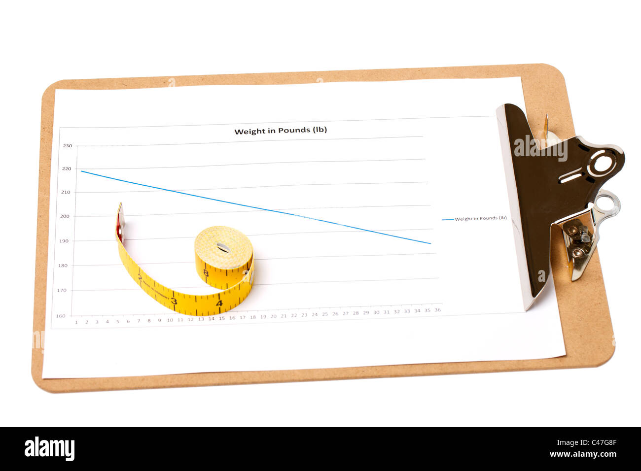Ein Klemmbrett mit einem Gewicht-Verlust-Diagramm mit einem aufgerollten Maßband auf weißen Hintergrund isoliert Stockfoto