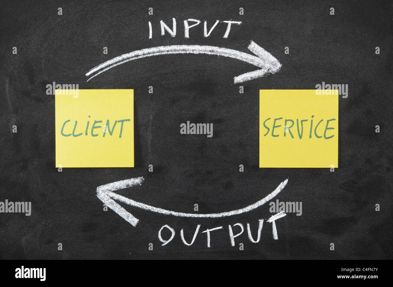Diagramm-Ausgang Eingang handgeschrieben auf einer Tafel Stockfoto