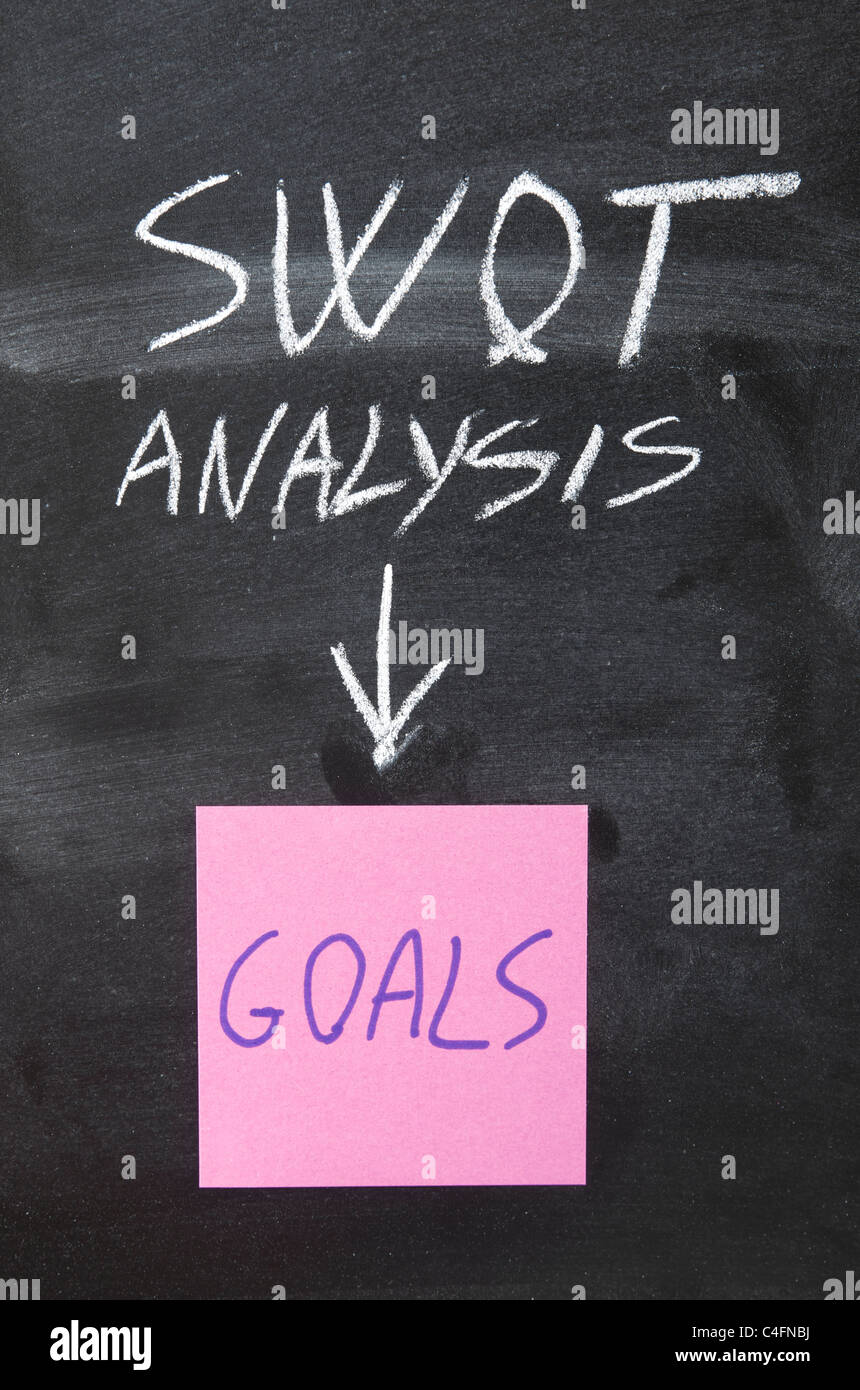 SWOT-Analyse für die Erreichung der Ziele erforderlich Stockfoto
