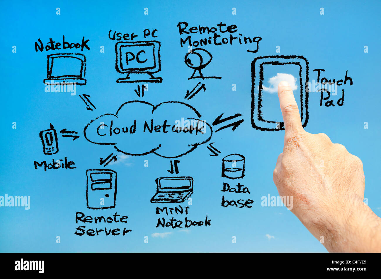 Touch-Pad anschließen Cloud-Netzwerk (schwarz) Stockfoto
