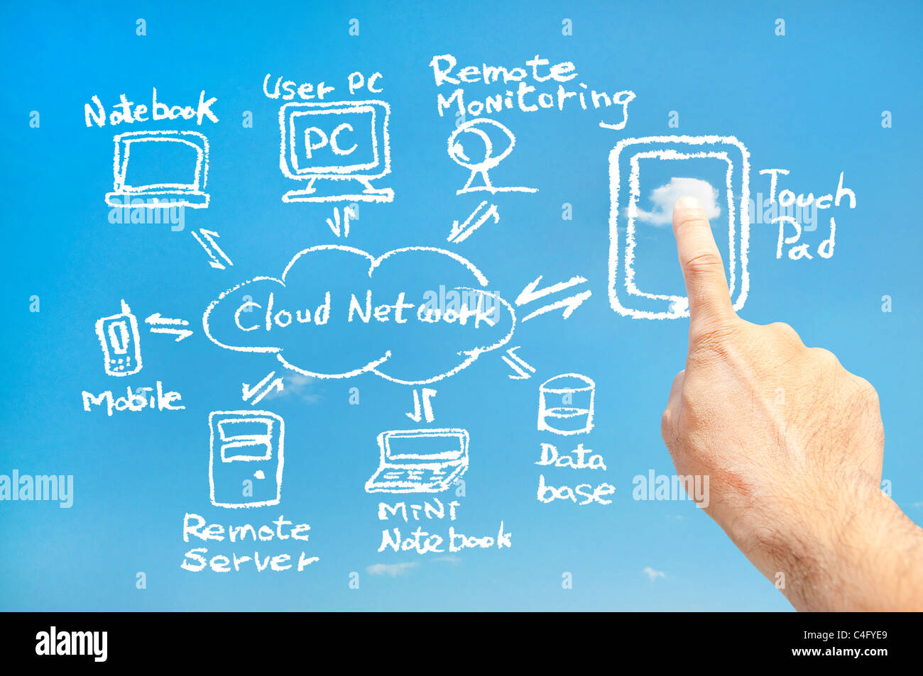 Touch-Pad anschließen Cloud-Netzwerk (weiß) Stockfoto