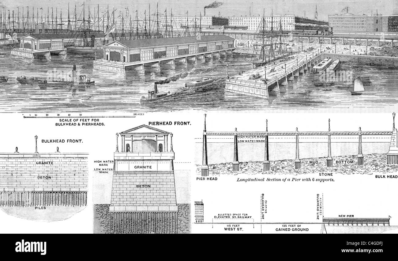 Vorgeschlagenen Kaianlage Piers und verbesserte Front für die Stadt New York auf Gravur aus dem Jahre 1884. Stockfoto
