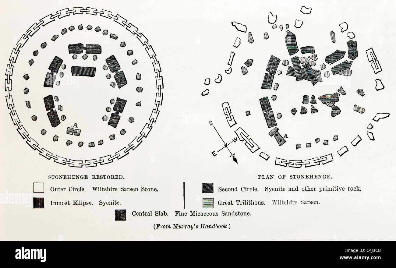 Plan Von Stonehenge Stockfotos Und Bilder Kaufen Alamy