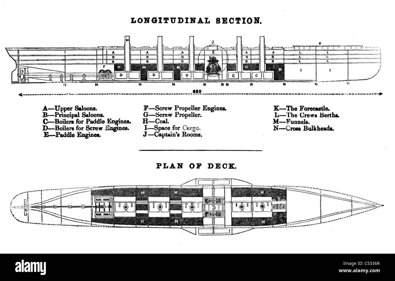 SS GREAT EASTERN Layout des Eisernen Segelschiffes von Isambard Brunel entworfen und im Jahre 1858 ins Leben gerufen Stockfoto