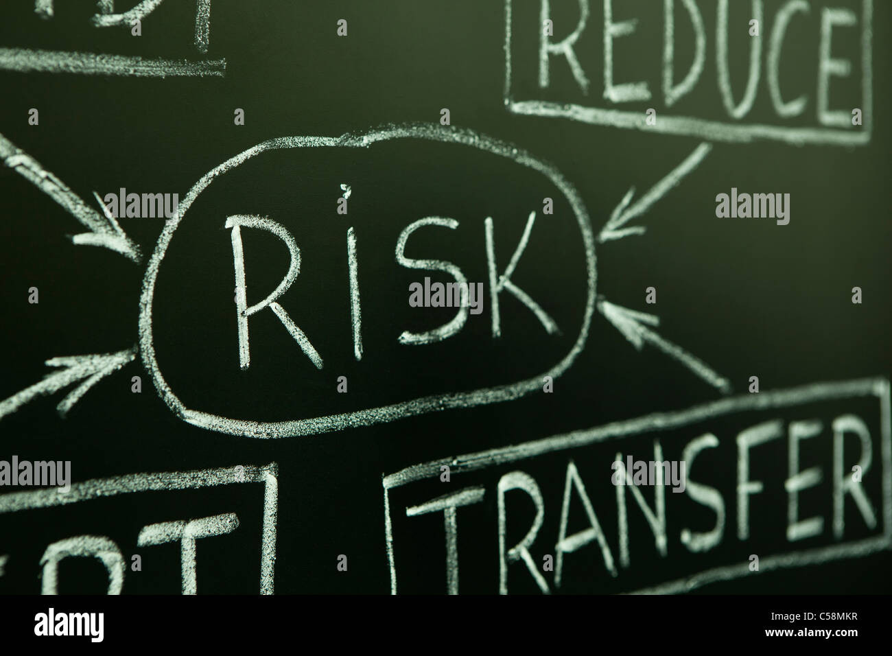 Eine Nahaufnahme von einem Risiko Management Flussdiagramm auf einer Tafel. Stockfoto