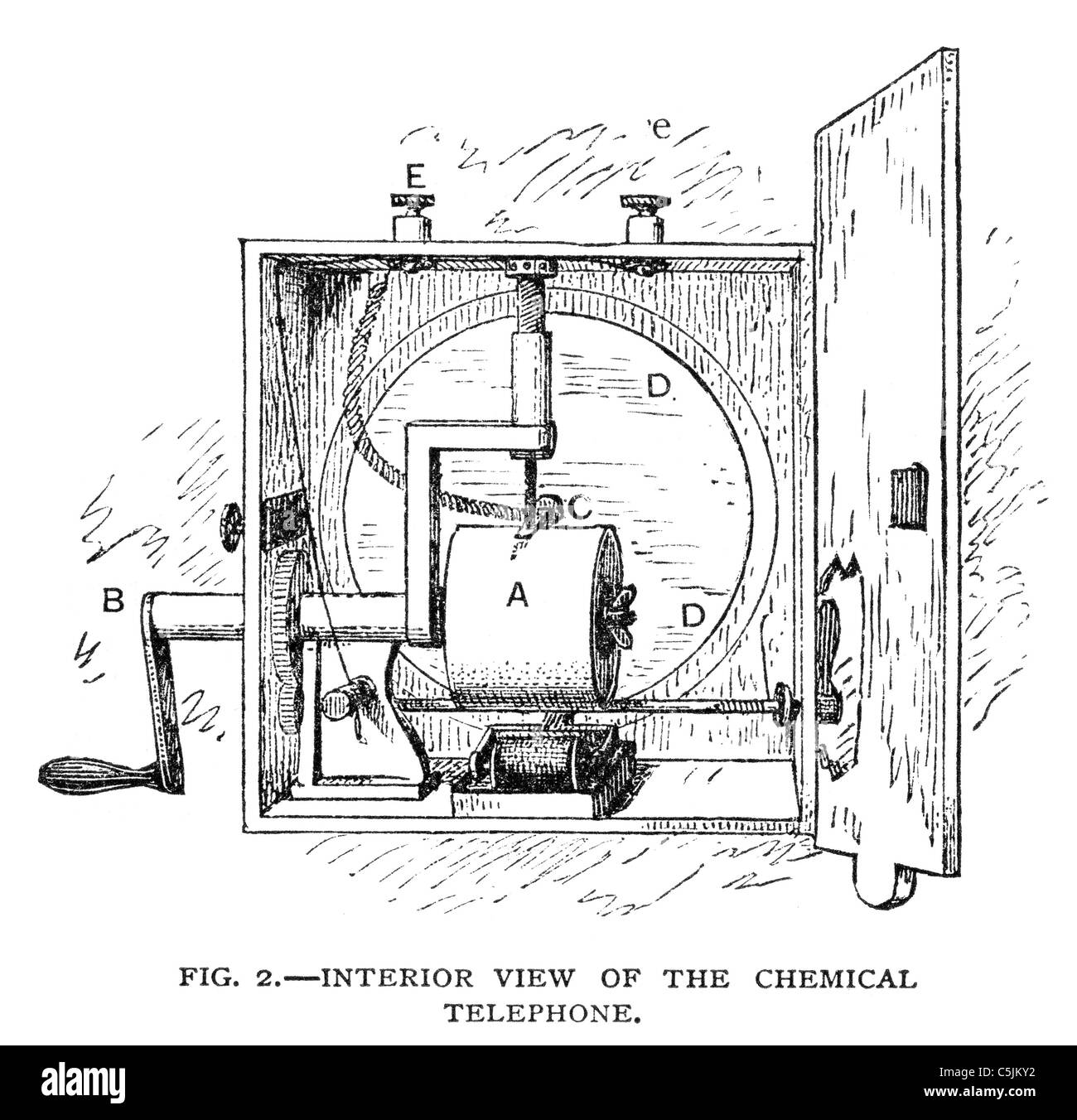 Innenansicht des Edisons chemische Telefon. Ursprünglich veröffentlicht 1879 im Scribner es Magazine. Stockfoto