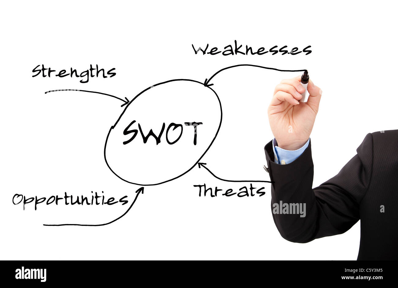 Das Unternehmer Hand zeichnen Swot-Analyse Stockfoto