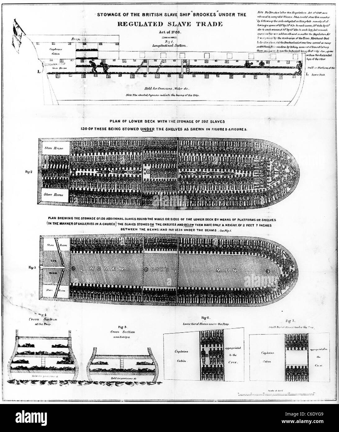 Sklaverei-Diagramm des englischen Sklaven Schiff "Brookes" unter dem regulierten Slave Trade Act von 1788 Stockfoto