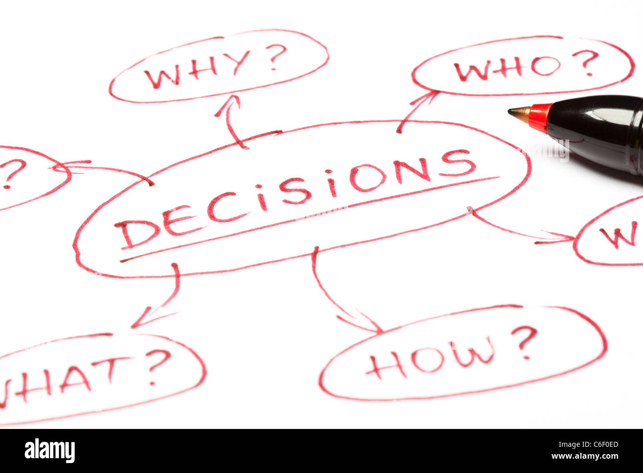 Eine Nahaufnahme Bild eines Entscheidungen-Diagramms mit rotem Stift auf Papier gemacht. Stockfoto