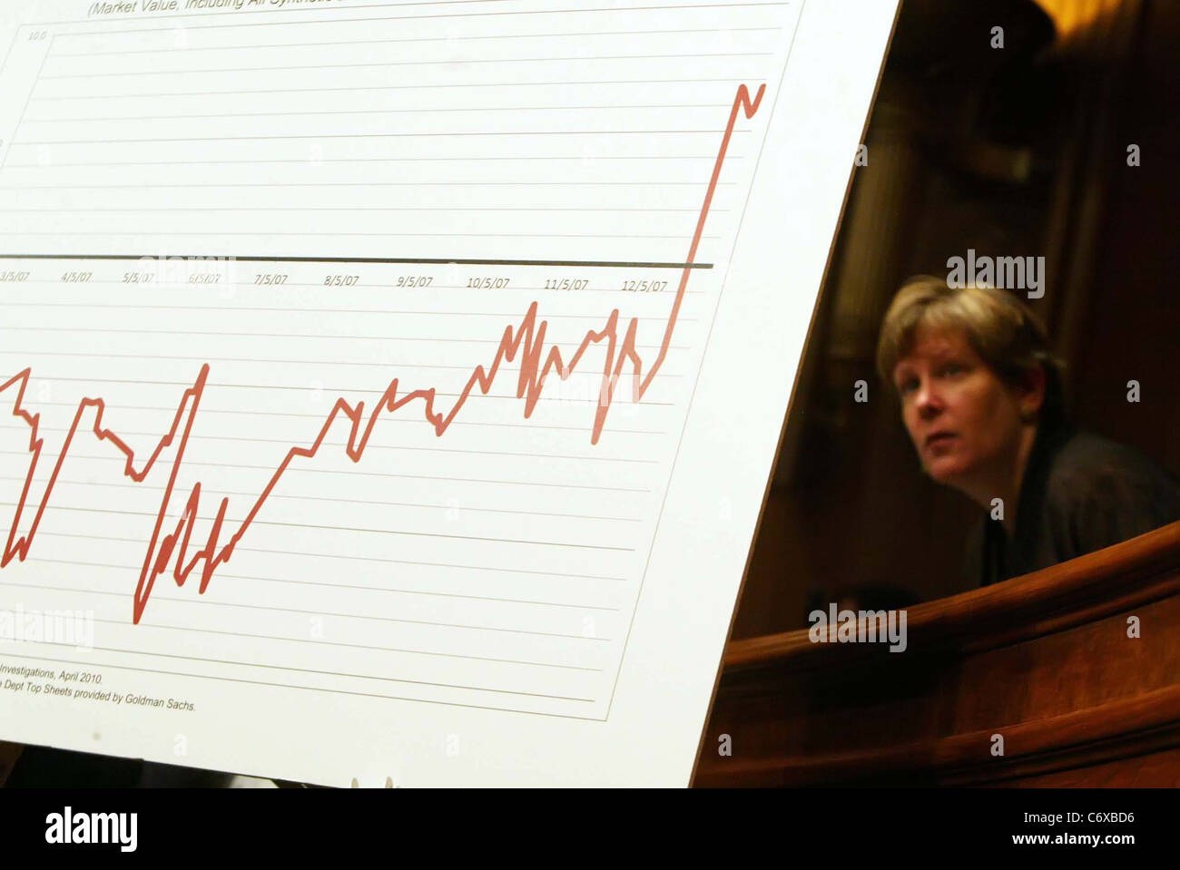 Im Rahmen einer staatlichen Angelegenheiten Untersuchungen Unterausschusses und Senat Homeland Security Anhörung auf dem Capitol Hill am April Chart Stockfoto