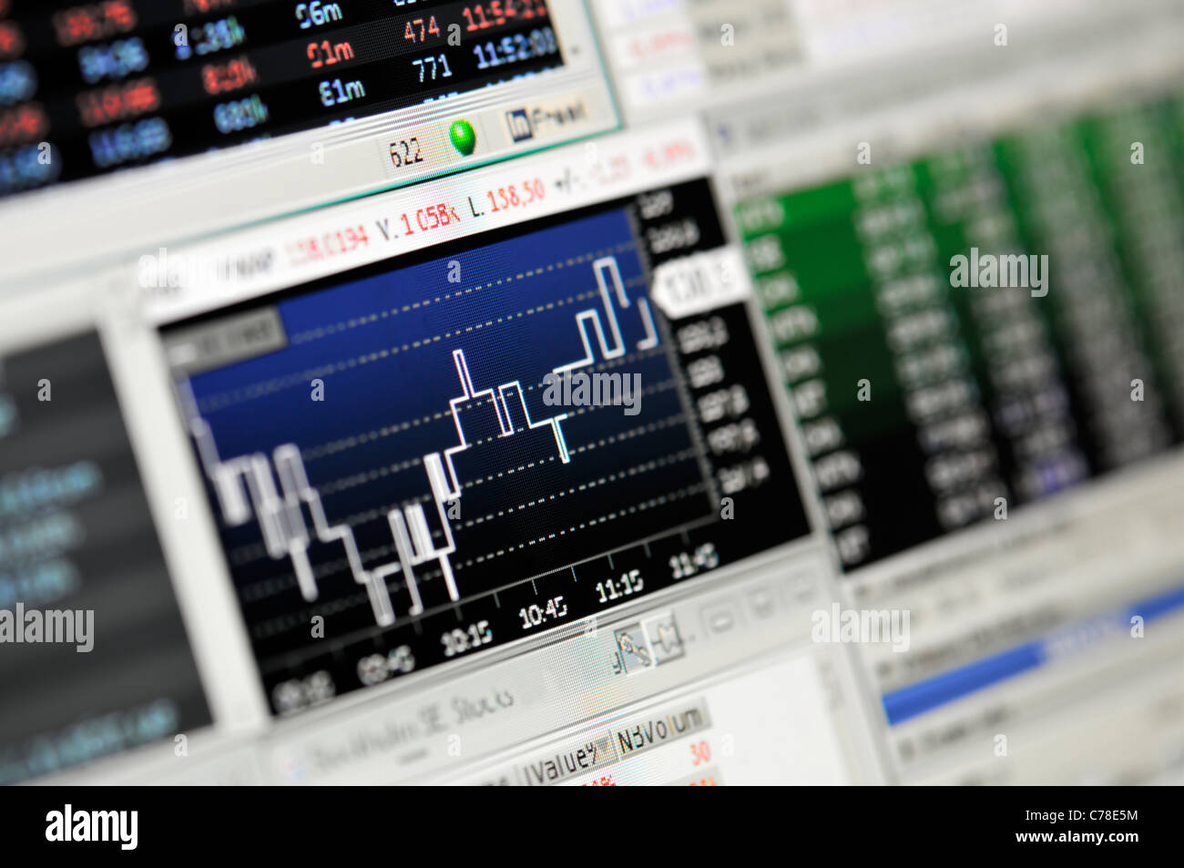 Nahaufnahme von Börsenwerten auf LCD-Bildschirm. Stockfoto