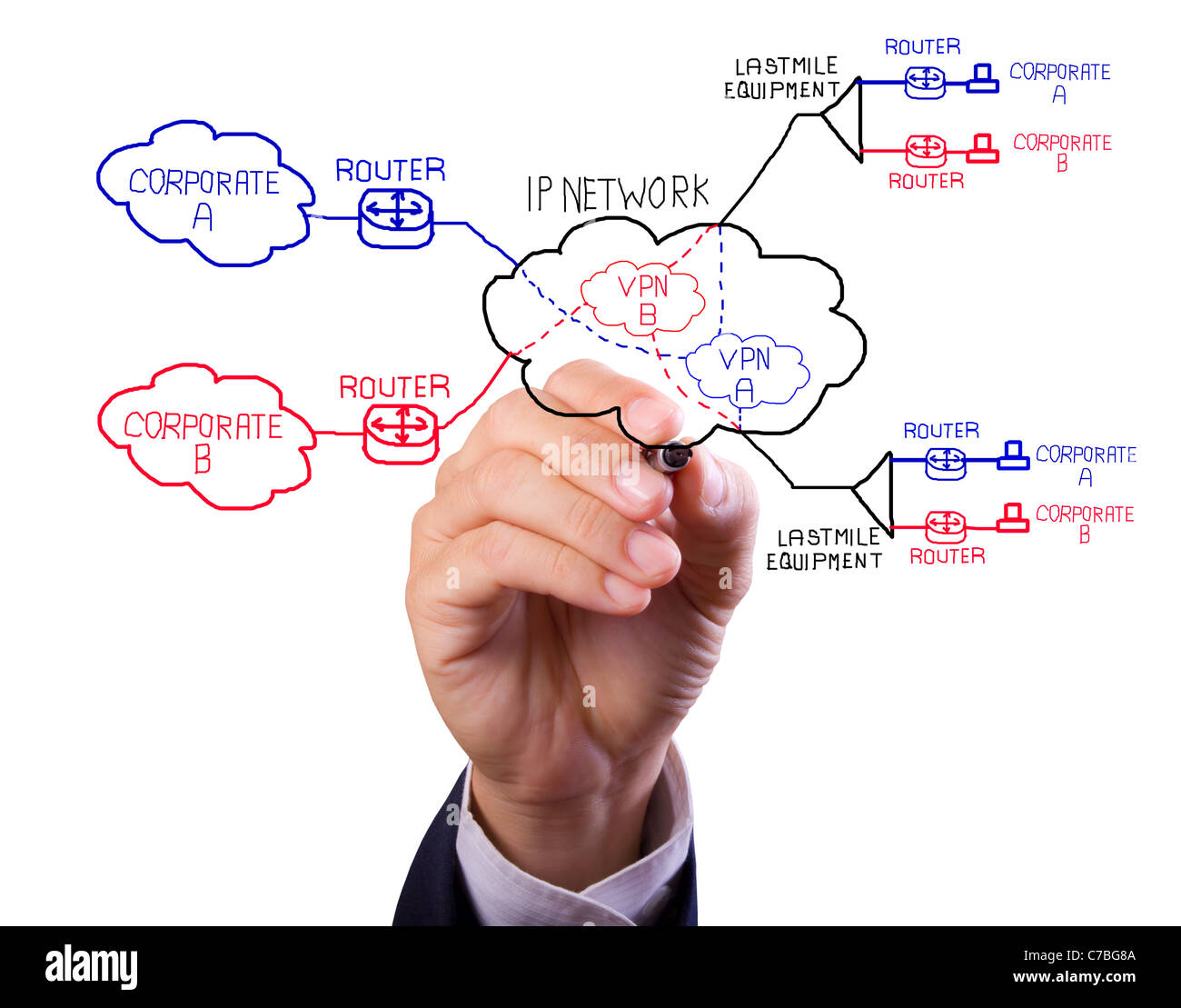 Business Mann Handschrift virtuelles privates Netzwerk-Konzept Stockfoto