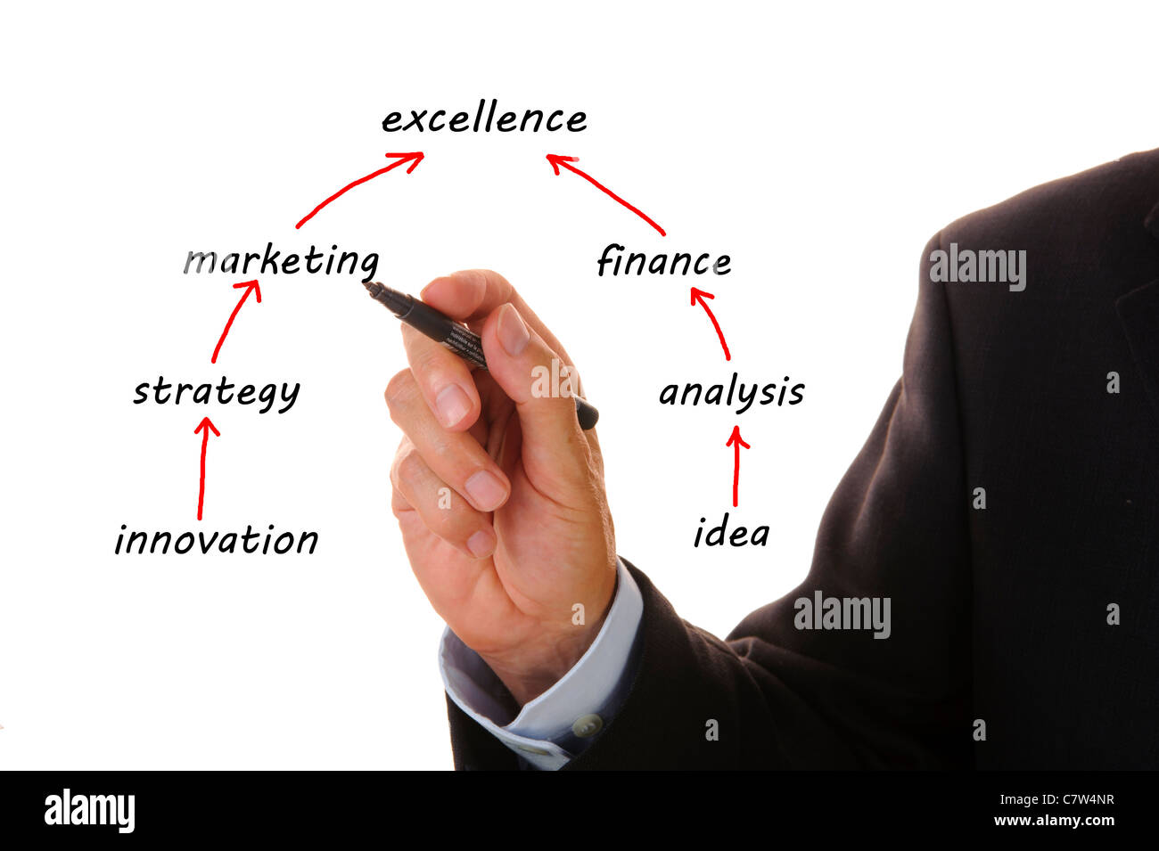 Business-plan Stockfoto