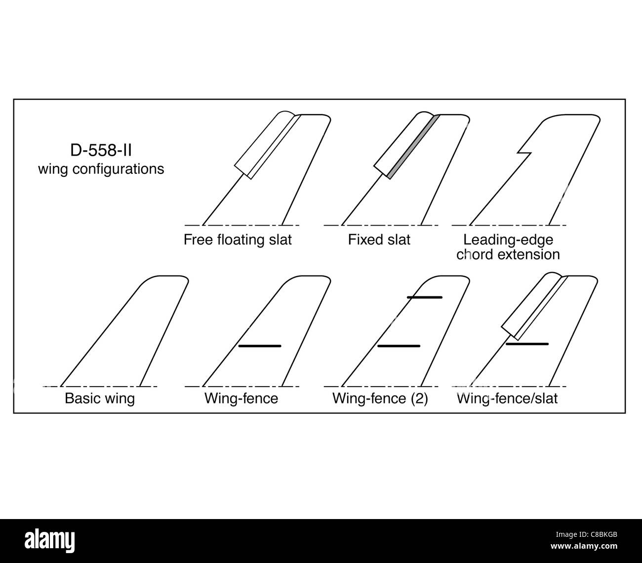 Die Douglas D-558-2 ist ein Pionierflugzeug, das für die Erforschung von Hochgeschwindigkeitsflügen entwickelt wurde. Diese Strichzeichnung mit drei Ansichten hebt die einzigartigen Flügelkonfigurationen des Skyrockets hervor, die für optimale aerodynamische Leistung während Testflügen konzipiert wurden. Das Flugzeug war maßgeblich an der Verbesserung des Flugverständnisses bei transonischen und Überschallgeschwindigkeiten beteiligt. Stockfoto