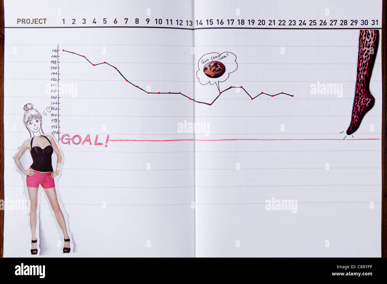 Nahaufnahme der Wachstumskurve für eine Diät Stockfoto