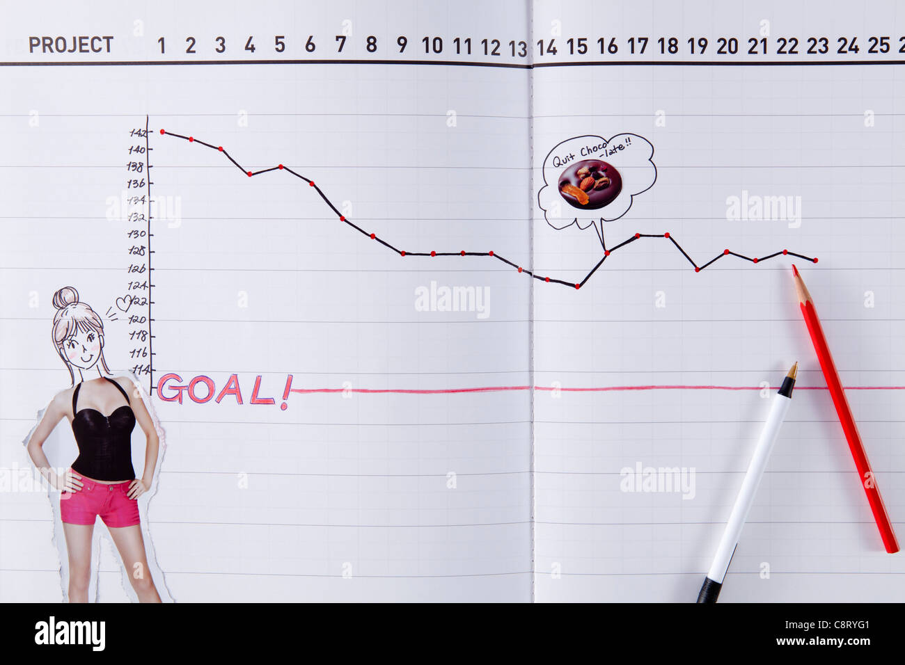 Nahaufnahme der Wachstumskurve für eine Diät mit Bleistift und Feder Stockfoto