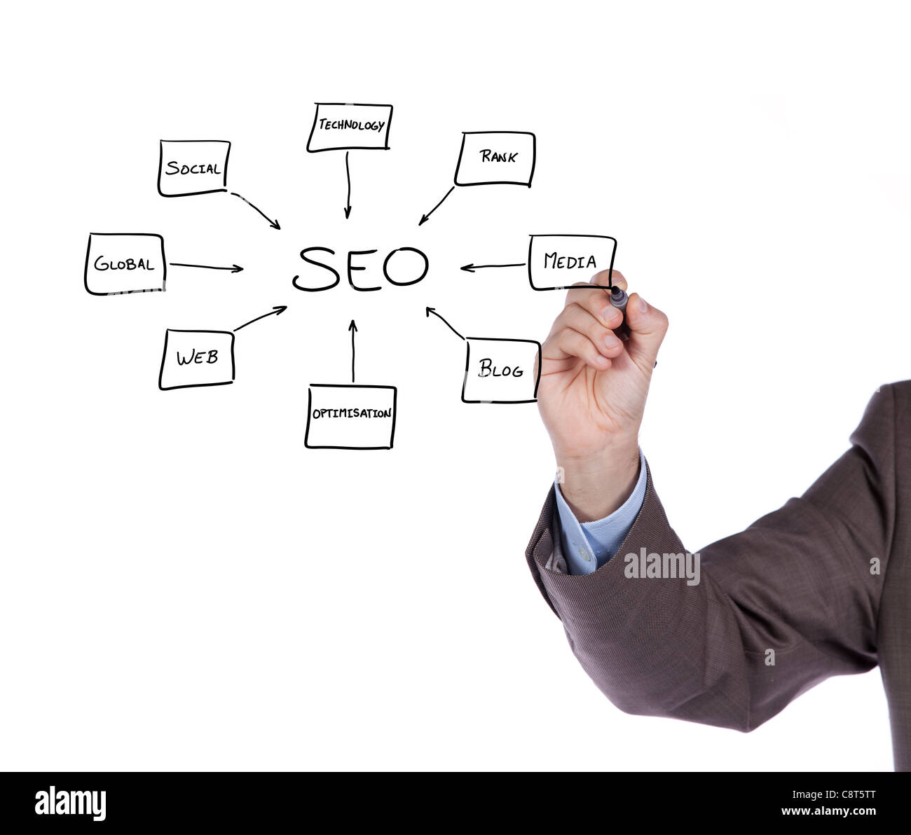 Handschrift eines SEO-Schemas auf dem Whiteboard (Tiefenschärfe) Stockfoto