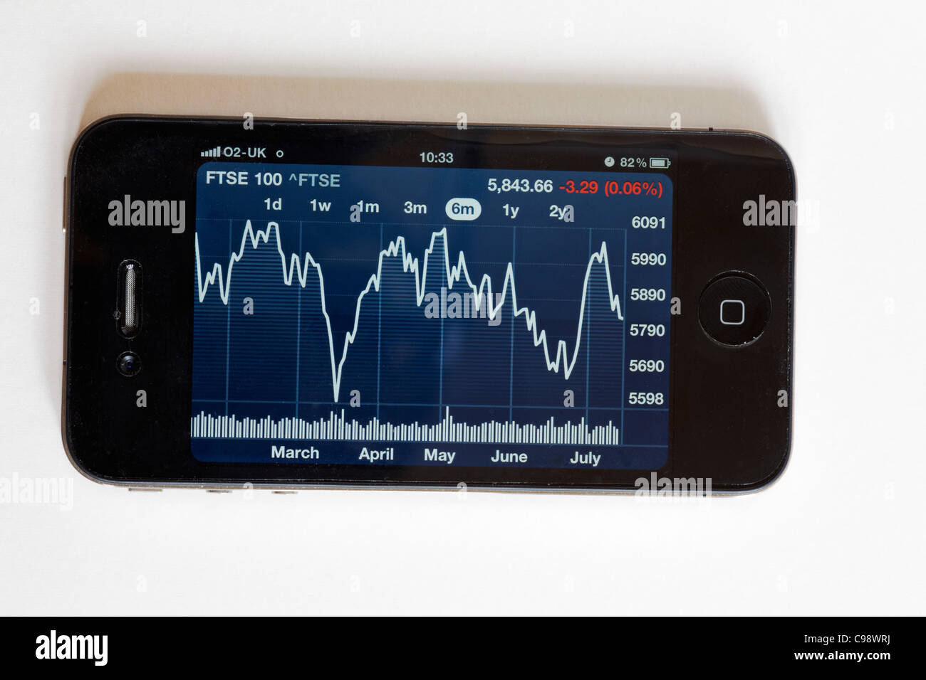 Überprüfen der Bestände und Freigaben von FTSE 100 auf dem iPhone 4 isoliert auf weißem Hintergrund Stockfoto