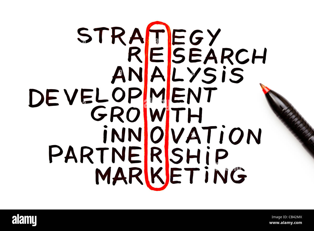 Das Wort, das Teamwork mit rotem Stift in einem handschriftlichen Diagramm hervorgehoben Stockfoto