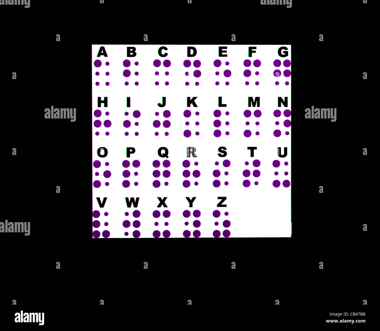 Englisch Braille Alphabet zeigt die Dot-Symbole von A bis Z Stockfoto