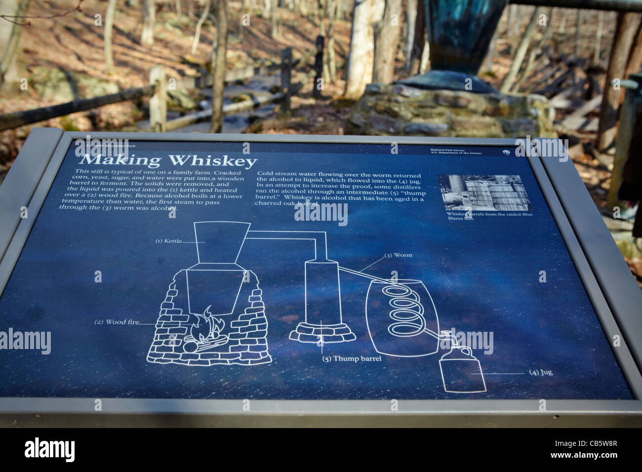 Ein Zeichen zur Veranschaulichung, wie Whisky hergestellt wird, moonshine historische Blue Blazes Brennerei, Catoctin Mountain Park, Maryland. Stockfoto