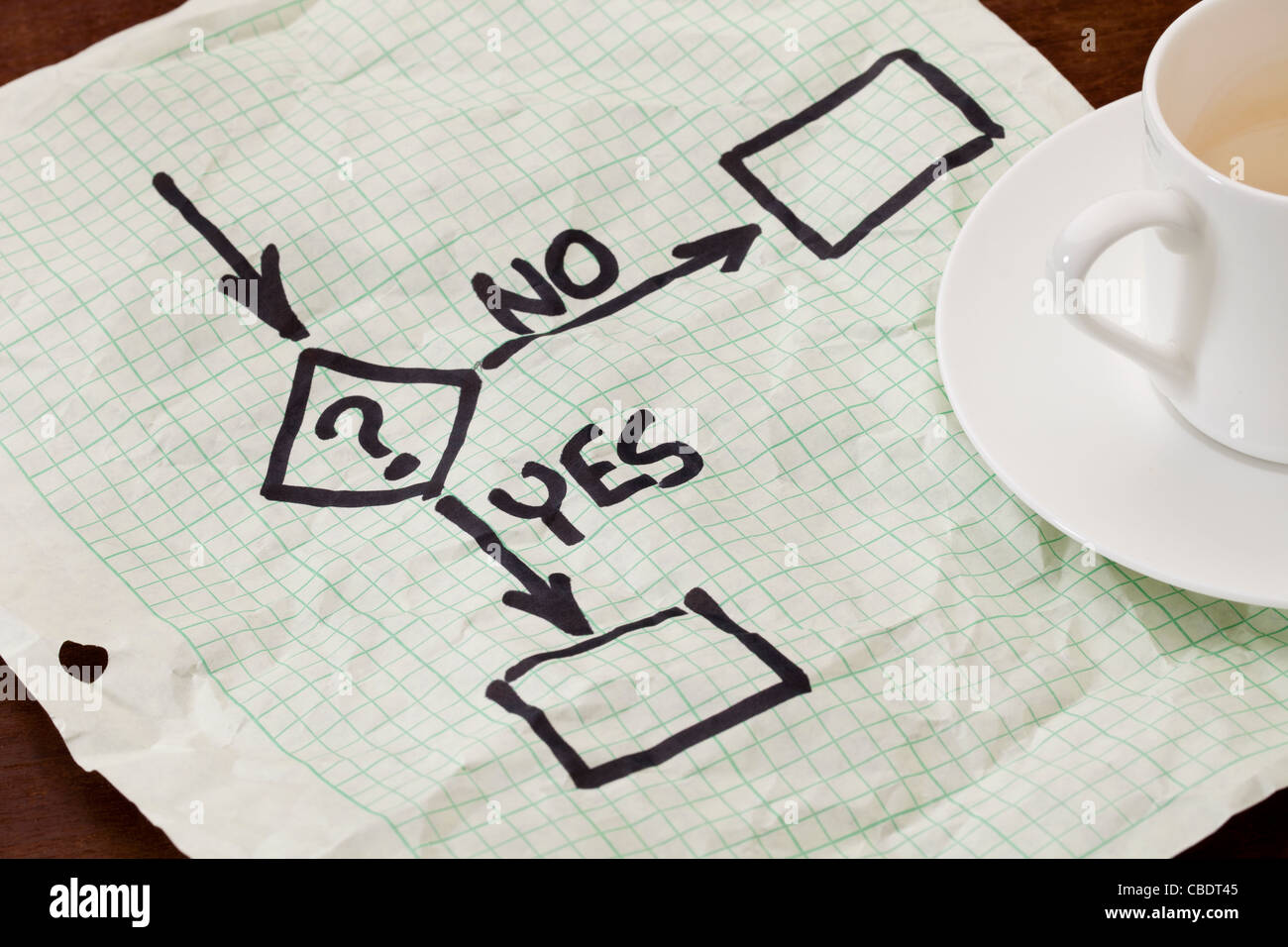 Ja oder Nein Entscheidung Flussdiagramm - schwarze Markierung Skizze auf einem Raster Papier mit einer Kaffeetasse Stockfoto