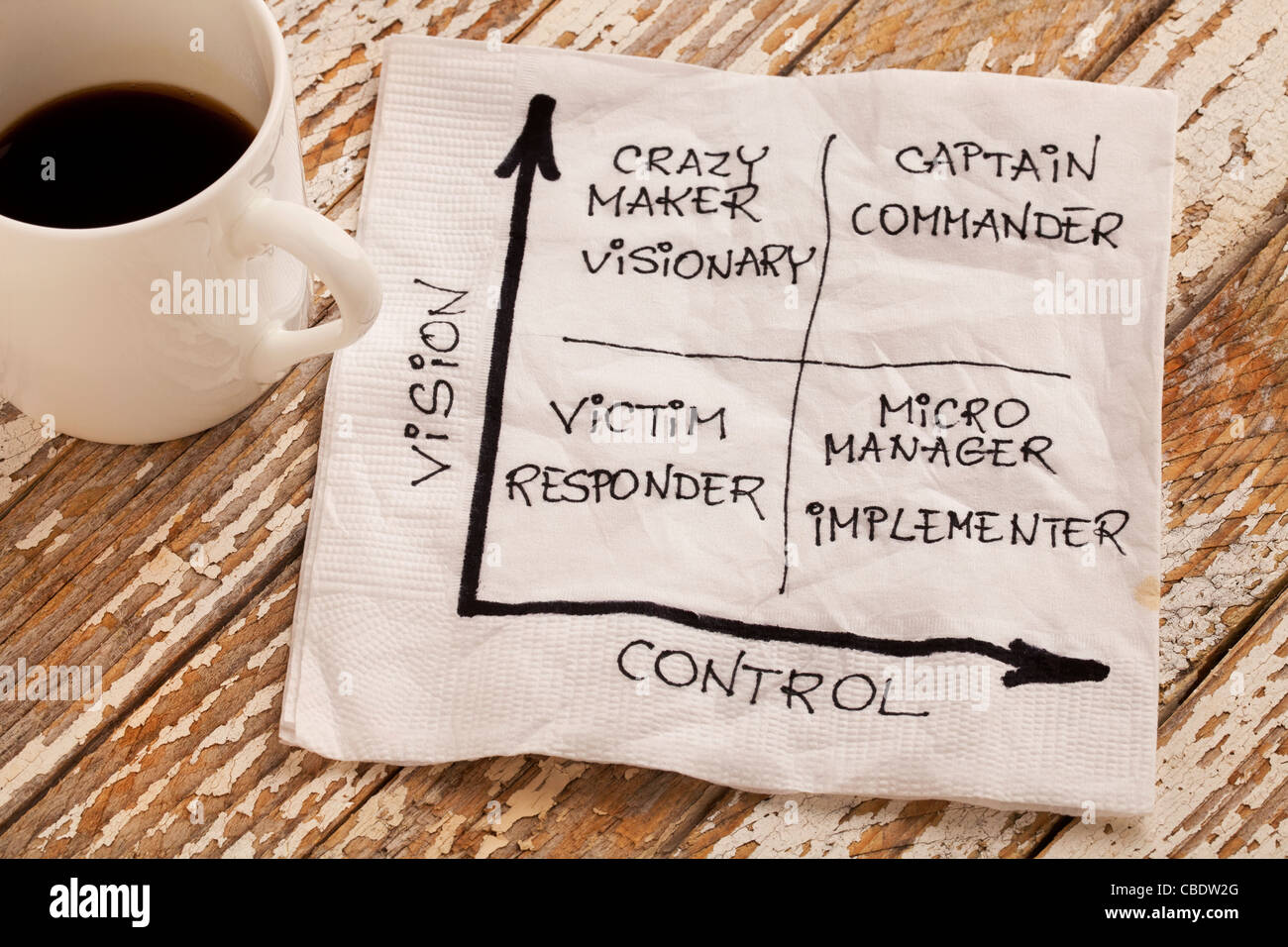 Vision und Steuerungskonzept - Selbstmanagement-matrix Stockfoto